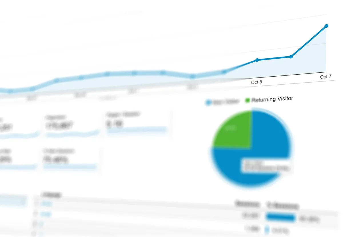 Tableau de bord avec indicateurs de conversion et taux de clic en temps réel