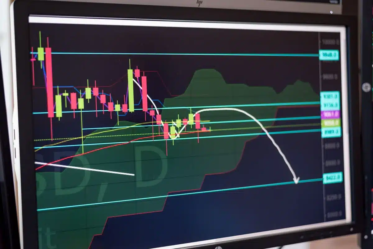 Tableau de bord de trading avec graphiques de risque et limites de perte