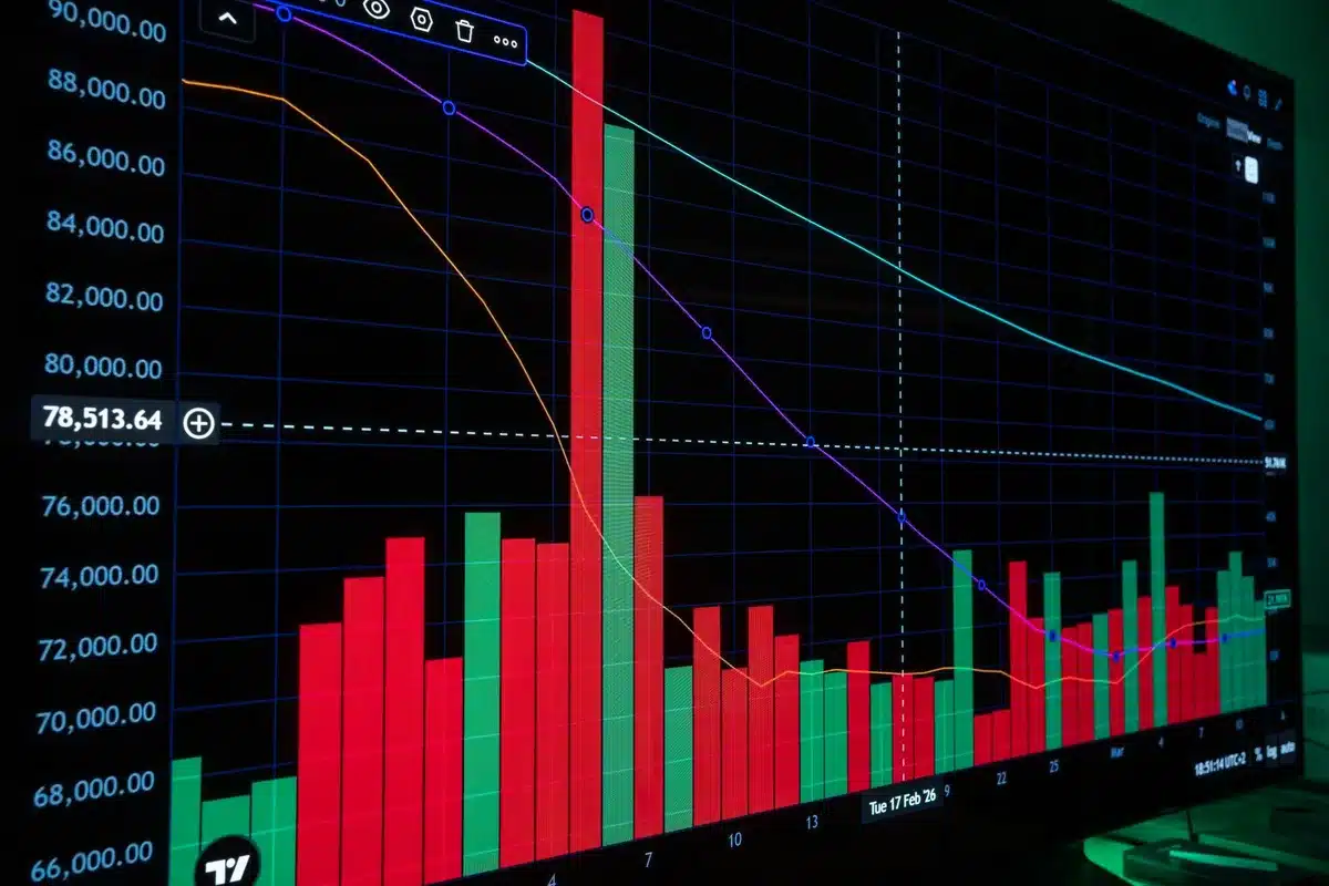 Écran affichant l'évolution des indices boursiers américains avec des indicateurs de volatilité