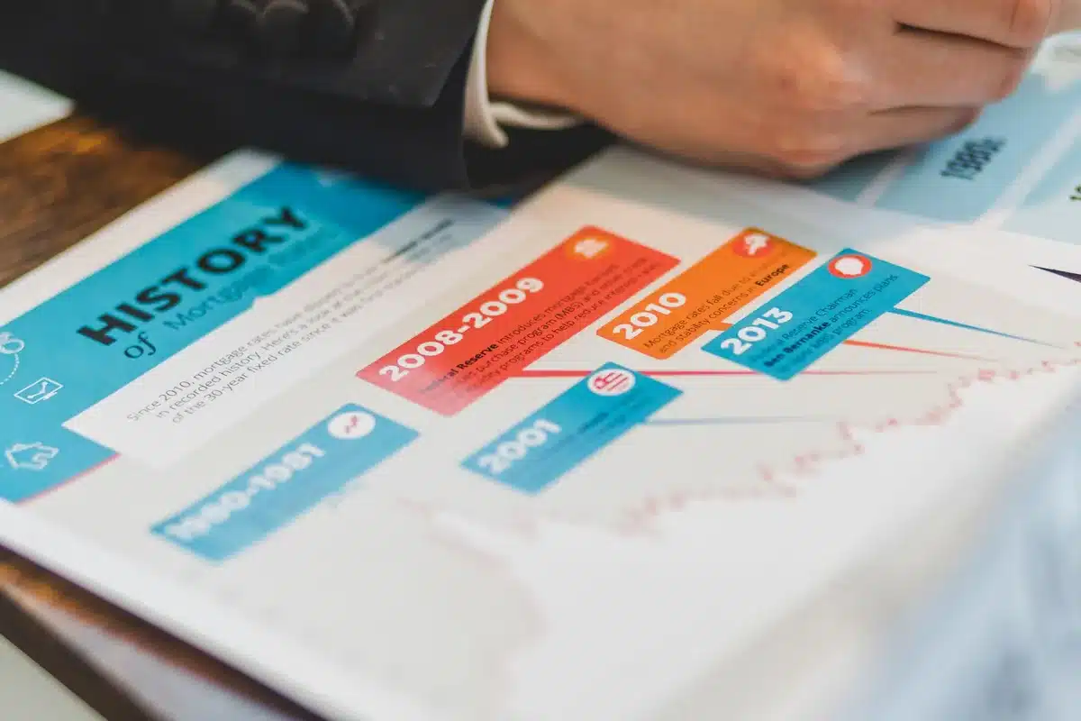 Calendrier montrant la durée de détention d'un bien immobilier et les abattements applicables